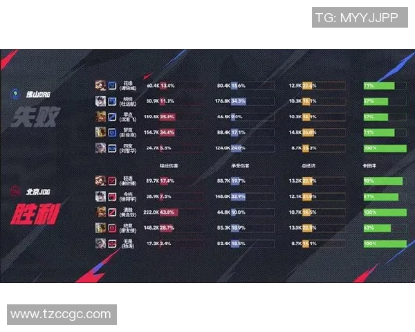 深入分析JDG在精英赛中的比赛经验与表现提升之路 深入分析JDG在精英赛中的比赛经验与表现提升之路