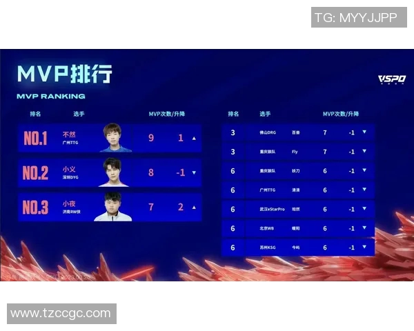 电竞比分国际邀请赛LNG战队以55分稳居积分榜首位 电竞比分国际邀请赛LNG战队以55分稳居积分榜首位