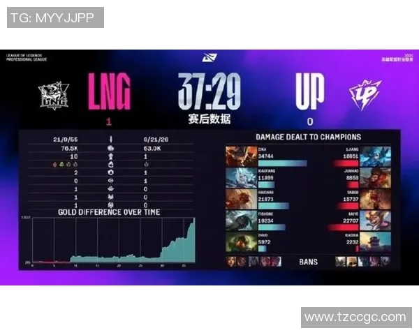 S15LOL赛事聚焦TES中路创新打法引领战术变革新潮流 S15LOL赛事聚焦TES中路创新打法引领战术变革新潮流