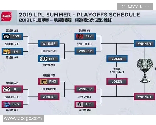 赛后复盘FPX与IG对决中选手个人能力的深度分析与比较