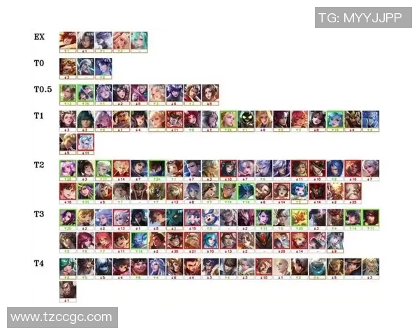 王者荣耀技术排行榜最新出炉BLG战队强势跻身第四名引发热议 王者荣耀技术排行榜最新出炉BLG战队强势跻身第四名引发热议