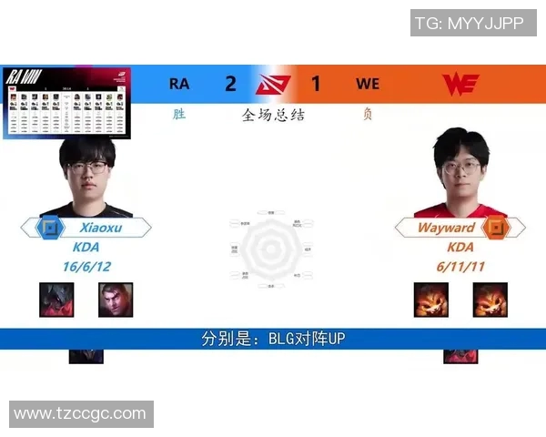 最新王者荣耀技术排行榜揭晓WE战队稳居第一名引领潮流实时数据