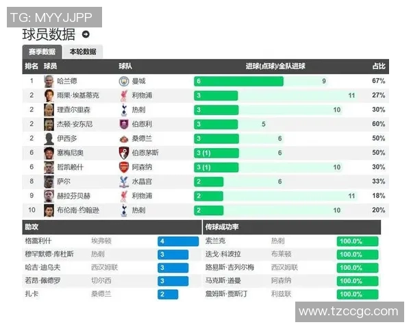 职业联赛积分榜V5强势领跑55分其他球队追赶乏力竞争激烈实时数据 职业联赛积分榜V5强势领跑55分其他球队追赶乏力竞争激烈实时数据