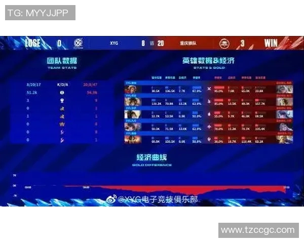 电竞数据电竞比分解析王者荣耀JDG战队的盯防策略与战术分析 电竞数据电竞比分解析王者荣耀JDG战队的盯防策略与战术分析