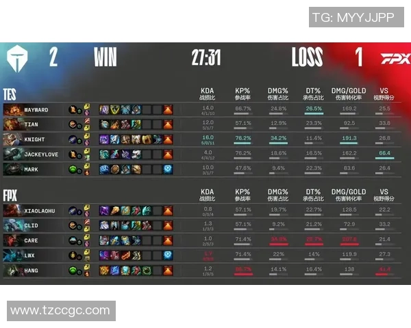 赛后复盘FPX与TES的耐力较量与战术分析