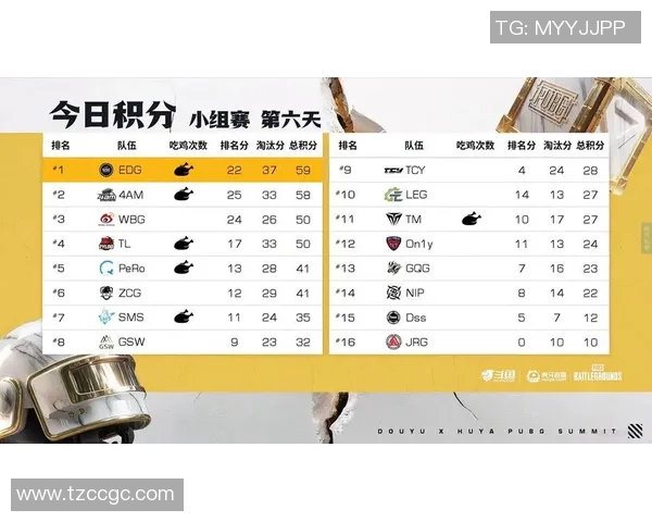 最新英雄联盟赛季节奏榜单出炉JDG战队强势领跑前十名实时新闻 最新英雄联盟赛季节奏榜单出炉JDG战队强势领跑前十名实时新闻